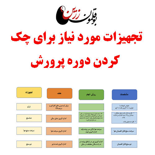 تجهیزات مورد نیاز برای چک کردن دوره پرورش بوقلمون